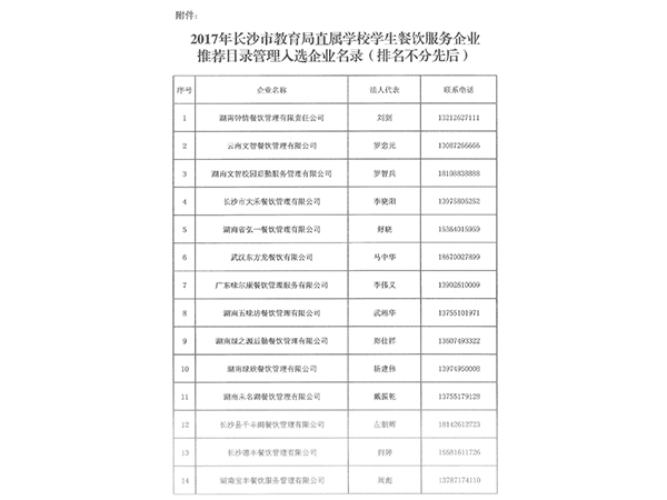 2017年長沙市教育局直屬學校學生餐飲服務(wù)企業(yè)推薦目錄管理入選名錄